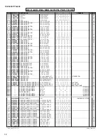 Предварительный просмотр 73 страницы Yamaha Portable Grand DGX-630 Service Manual