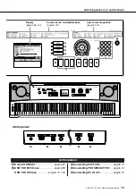 Preview for 15 page of Yamaha Portable Grand TPG-535 (Dutch) Gebruikershandleiding