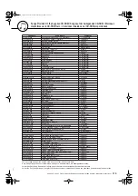 Предварительный просмотр 113 страницы Yamaha Portable Grand YPG-225 Owner'S Manual