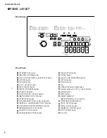 Preview for 6 page of Yamaha Portable Grand YPG-635 Service Manual