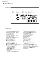 Preview for 8 page of Yamaha Portable Grand YPG-635 Service Manual