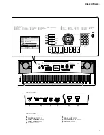 Preview for 9 page of Yamaha Portable Grand YPG-635 Service Manual