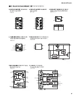 Preview for 27 page of Yamaha Portable Grand YPG-635 Service Manual