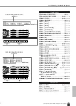 Preview for 13 page of Yamaha PortableGrand DGX-205 Owner'S Manual