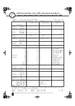 Preview for 92 page of Yamaha PortableGrand DGX-205 Owner'S Manual