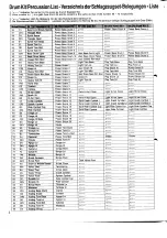 Preview for 4 page of Yamaha PortaSound PSR-SQ16 List Book