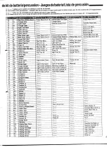 Preview for 5 page of Yamaha PortaSound PSR-SQ16 List Book