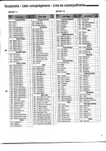 Предварительный просмотр 7 страницы Yamaha PortaSound PSR-SQ16 List Book