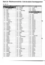 Preview for 8 page of Yamaha PortaSound PSR-SQ16 List Book