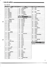 Preview for 9 page of Yamaha PortaSound PSR-SQ16 List Book