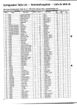 Preview for 10 page of Yamaha PortaSound PSR-SQ16 List Book