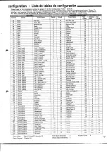 Preview for 11 page of Yamaha PortaSound PSR-SQ16 List Book