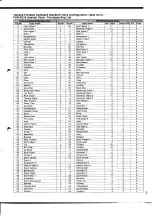 Preview for 13 page of Yamaha PortaSound PSR-SQ16 List Book