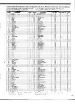 Предварительный просмотр 15 страницы Yamaha PortaSound PSR-SQ16 List Book