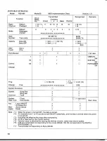 Предварительный просмотр 47 страницы Yamaha PortaSound PSS-580 Operating Manual