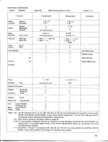 Предварительный просмотр 48 страницы Yamaha PortaSound PSS-580 Operating Manual