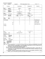 Preview for 50 page of Yamaha PortaSound PSS-680 Operating Manual