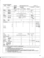 Предварительный просмотр 48 страницы Yamaha PortaSound PSS-780 Operating Manual