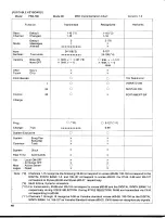 Предварительный просмотр 49 страницы Yamaha PortaSound PSS-780 Operating Manual