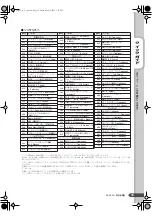 Предварительный просмотр 15 страницы Yamaha Portatone EZ-J200 (Japanese) Owner'S Manual