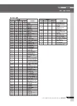 Preview for 15 page of Yamaha PORTATONE KB-280 Manual