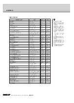 Preview for 40 page of Yamaha PORTATONE KB-280 Manual