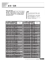 Preview for 53 page of Yamaha PORTATONE KB-280 Manual