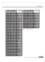 Preview for 57 page of Yamaha PORTATONE KB-280 Manual