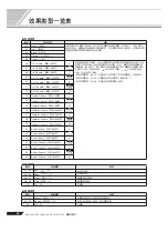 Preview for 64 page of Yamaha PORTATONE KB-280 Manual