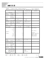 Preview for 65 page of Yamaha PORTATONE KB-280 Manual