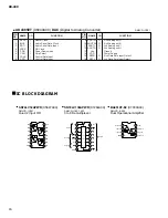 Preview for 16 page of Yamaha PORTATONE KB-280 Service Manual