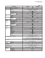 Preview for 3 page of Yamaha PortaTone PSR-1000 Service Manual