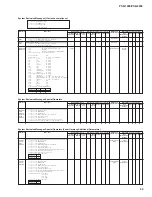 Preview for 59 page of Yamaha PortaTone PSR-1000 Service Manual