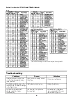 Preview for 12 page of Yamaha PortaTone PSR-150 Product Manual