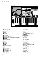 Preview for 6 page of Yamaha Portatone PSR-1500 Service Manual