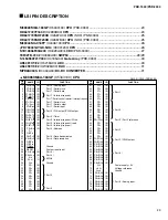 Preview for 23 page of Yamaha Portatone PSR-1500 Service Manual