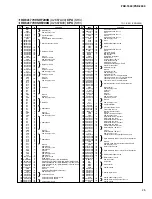 Preview for 25 page of Yamaha Portatone PSR-1500 Service Manual