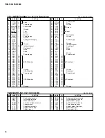 Preview for 30 page of Yamaha Portatone PSR-1500 Service Manual