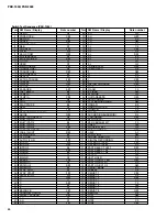 Предварительный просмотр 64 страницы Yamaha Portatone PSR-1500 Service Manual