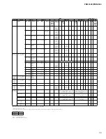 Preview for 79 page of Yamaha Portatone PSR-1500 Service Manual