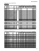 Preview for 85 page of Yamaha Portatone PSR-1500 Service Manual