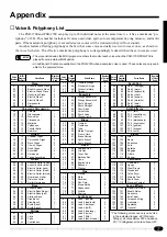 Preview for 79 page of Yamaha PortaTone PSR-1700 Owner'S Manual