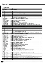 Preview for 80 page of Yamaha PortaTone PSR-1700 Owner'S Manual