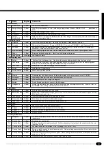 Preview for 81 page of Yamaha PortaTone PSR-1700 Owner'S Manual