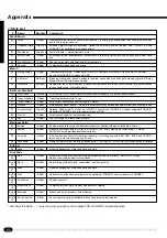 Preview for 82 page of Yamaha PortaTone PSR-1700 Owner'S Manual