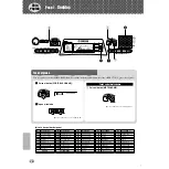 Preview for 10 page of Yamaha Portatone PSR-175 Manual De Instrucciones