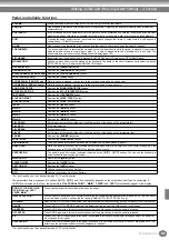 Preview for 143 page of Yamaha portatone psr 2100 Owner'S Manual