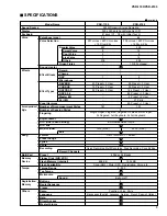 Preview for 3 page of Yamaha portatone psr 2100 Service Manual