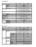 Preview for 4 page of Yamaha portatone psr 2100 Service Manual