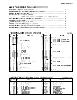 Preview for 17 page of Yamaha portatone psr 2100 Service Manual